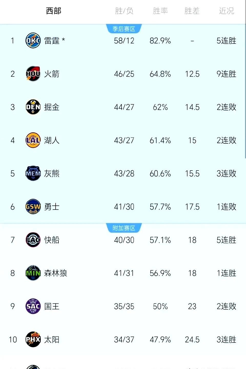 包含【比赛战术解析】教练如何通过转换投手轮换扭转乾坤的词条